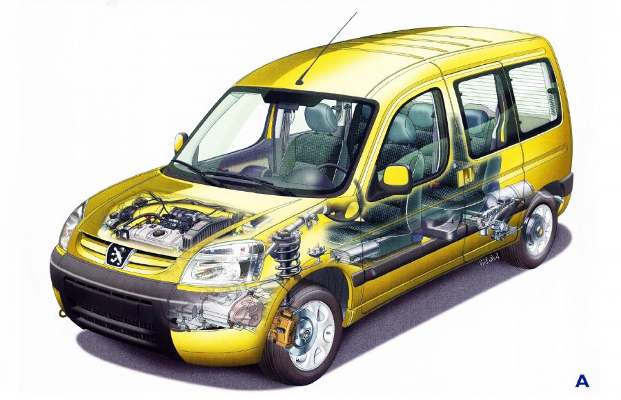  Peugeot Partner Tepee 2003 года  (фото 5 из 22)